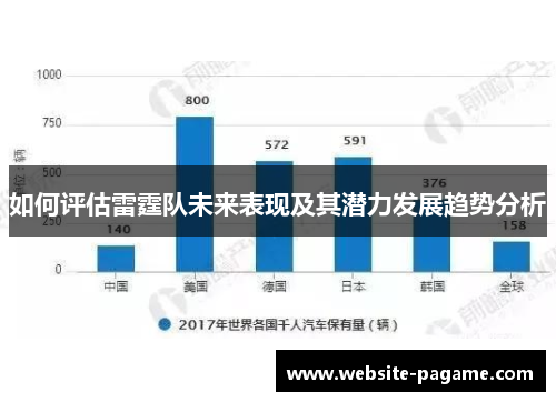 如何评估雷霆队未来表现及其潜力发展趋势分析