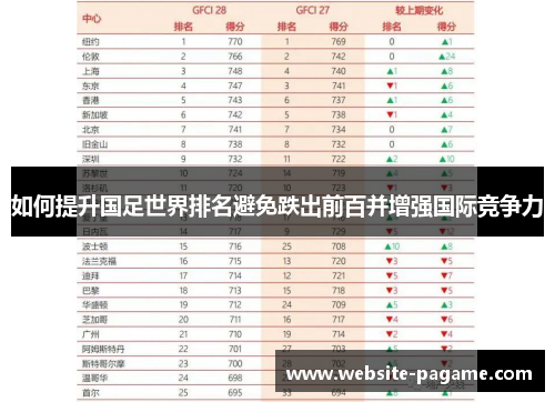 如何提升国足世界排名避免跌出前百并增强国际竞争力 如何提升国足世界排名避免跌出前百并增强国际竞争力