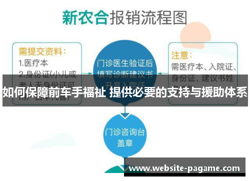 如何保障前车手福祉 提供必要的支持与援助体系
