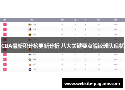 CBA最新积分榜更新分析 八大关键要点解读球队现状
