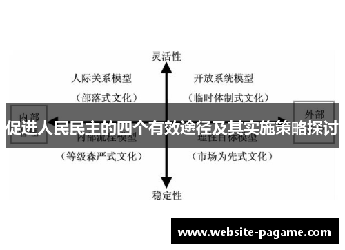 促进人民民主的四个有效途径及其实施策略探讨
