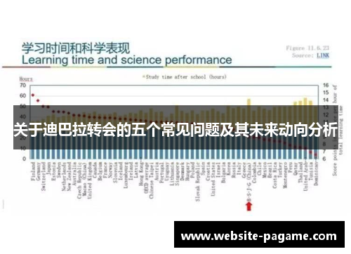 关于迪巴拉转会的五个常见问题及其未来动向分析 关于迪巴拉转会的五个常见问题及其未来动向分析