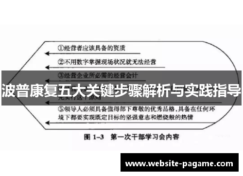波普康复五大关键步骤解析与实践指导