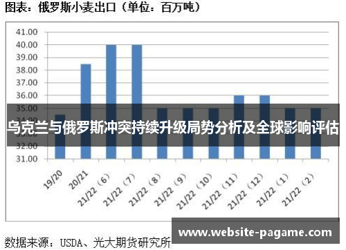 乌克兰与俄罗斯冲突持续升级局势分析及全球影响评估