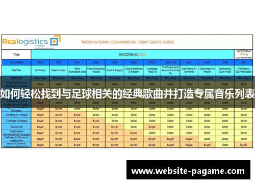 如何轻松找到与足球相关的经典歌曲并打造专属音乐列表 如何轻松找到与足球相关的经典歌曲并打造专属音乐列表