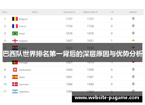 巴西队世界排名第一背后的深层原因与优势分析