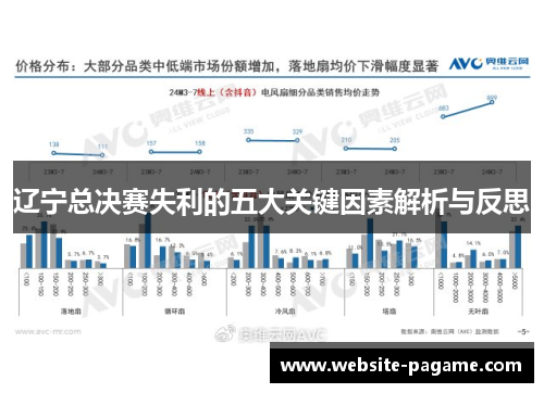 辽宁总决赛失利的五大关键因素解析与反思