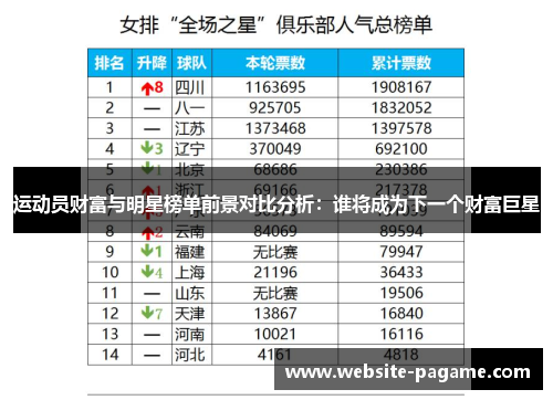 运动员财富与明星榜单前景对比分析：谁将成为下一个财富巨星