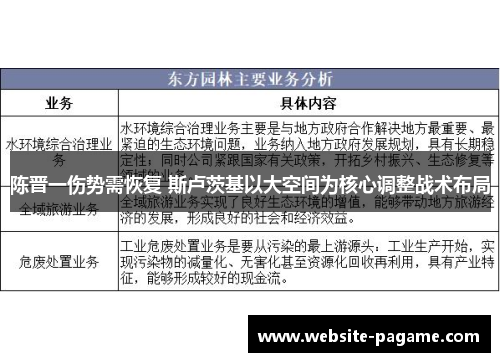 陈晋一伤势需恢复 斯卢茨基以大空间为核心调整战术布局