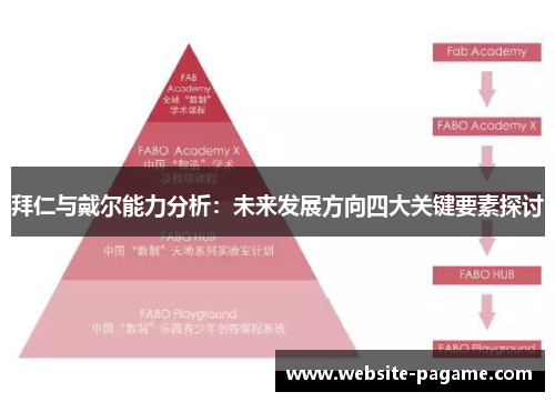 拜仁与戴尔能力分析：未来发展方向四大关键要素探讨