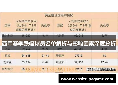 西甲赛季跌幅球员名单解析与影响因素深度分析